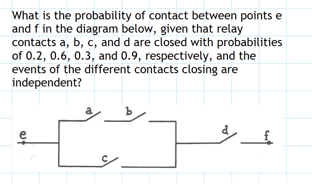 Solved What is the probability of contact between points e | Chegg.com