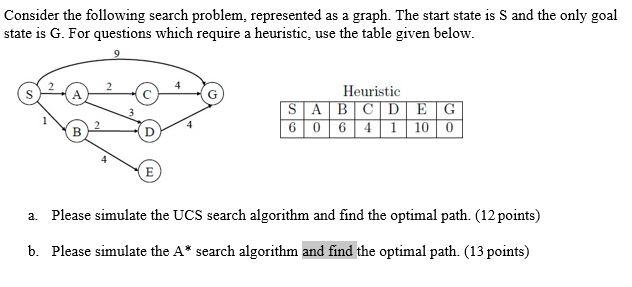 Solved Consider the following search problem, represented as | Chegg.com