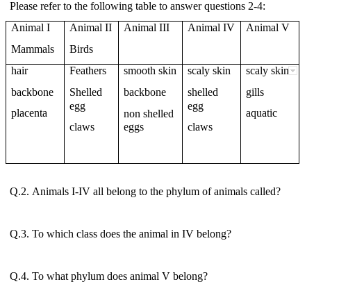 Solved Please refer to the following table to answer 