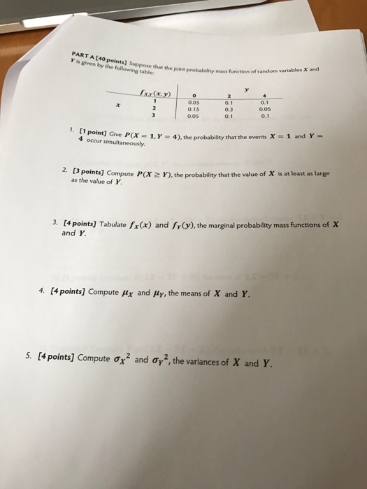 Solved Suppose that the joint probability mass function of | Chegg.com