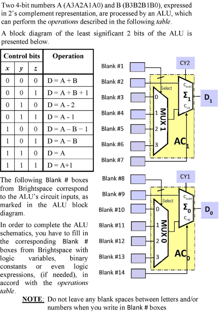 Two 4-bit numbers A (A3A2A1A0) and B (B3B2B1B0), | Chegg.com