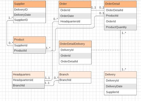 Solved Can you convert this er diagram into a database with | Chegg.com