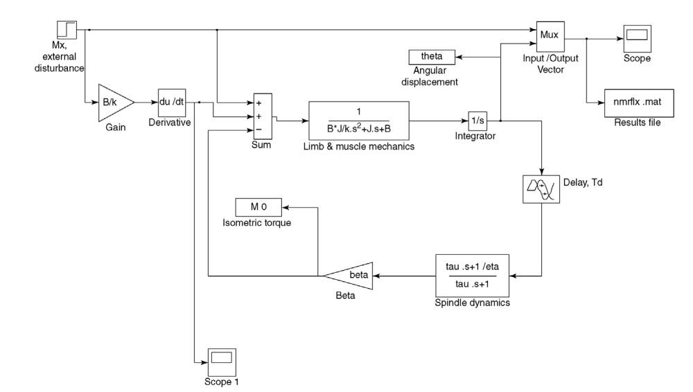 Previous model parameters: J= 0.25 B=2 Td= 0.02 tau= | Chegg.com