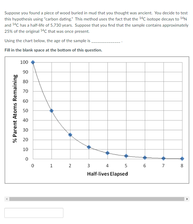 Solved Suppose you found a piece of wood buried in mud that | Chegg.com