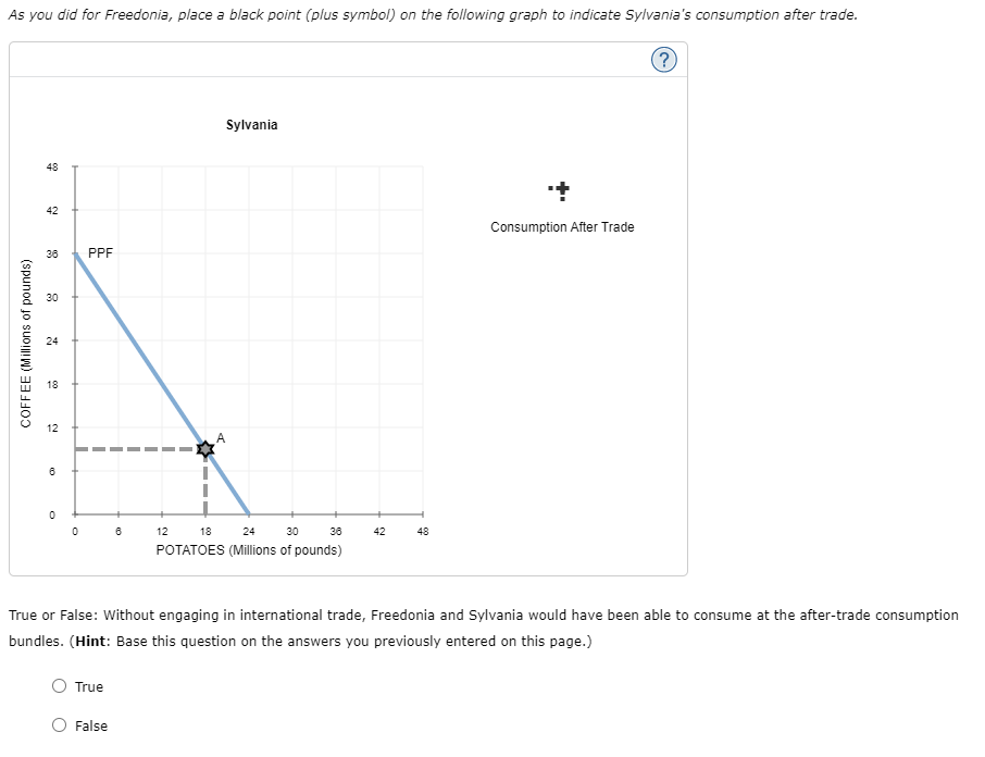 True or False: Without engaging in international trade, Freedonia and Sylvania would have been able to consume at the after-t