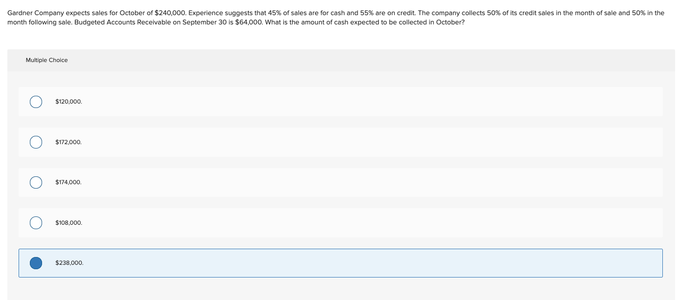 Solved Gardner Company Expects Sales For October Of | Chegg.com