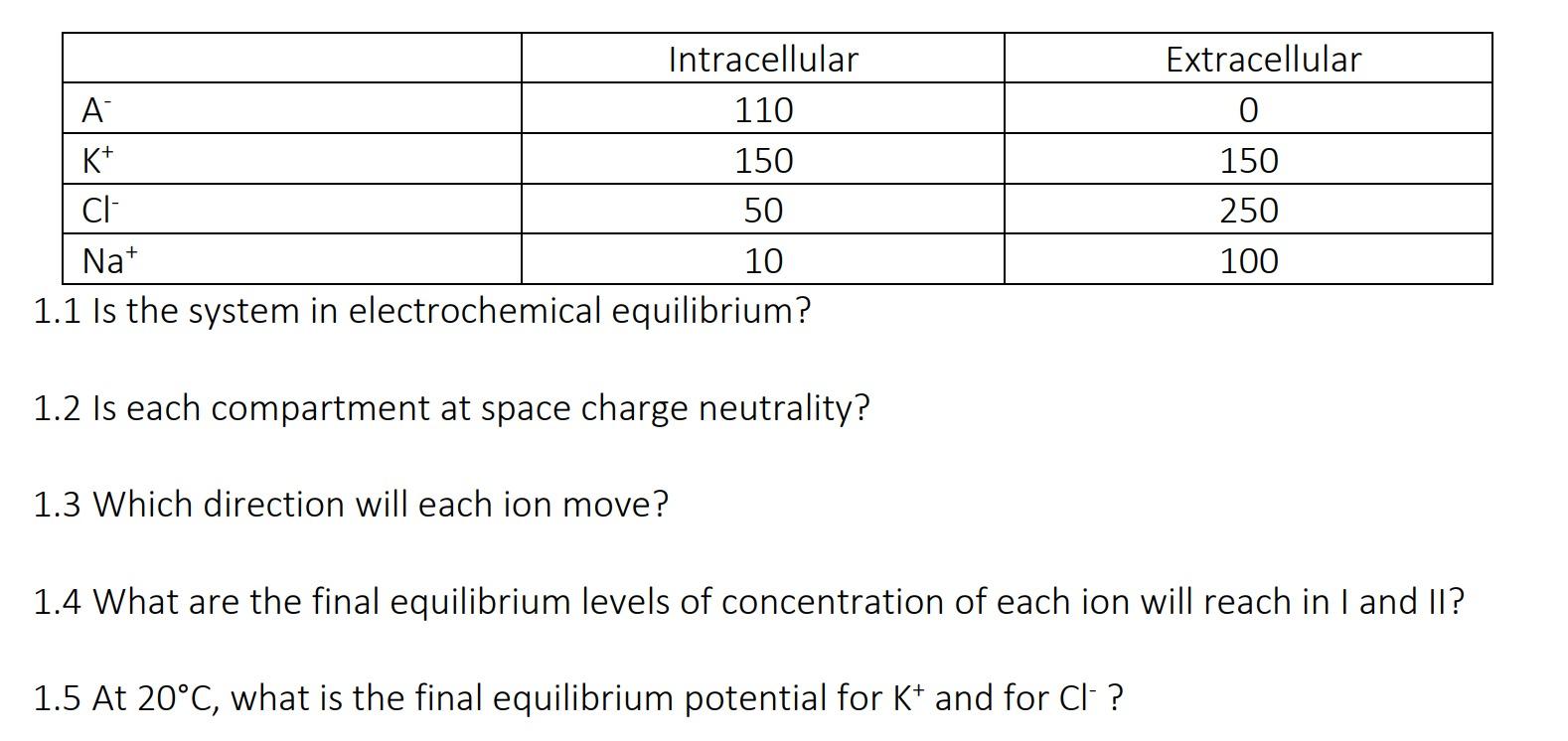 \( 1.1 \) Is the system in electrochemical equilibrium?
\( 1.2 \) Is each compartment at space charge neutrality?
1.3 Which d