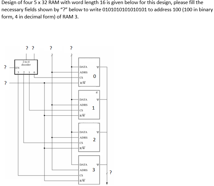 Solved Design of four 5 x 32 RAM with word length 16 is | Chegg.com