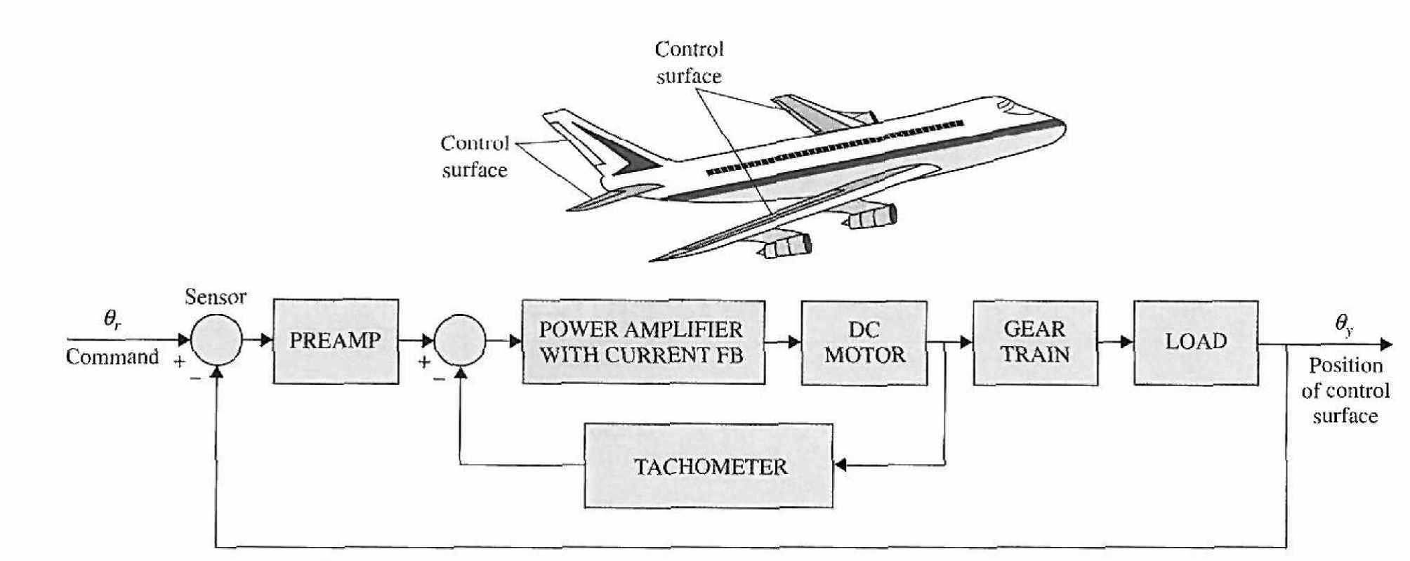 ENGG614 FINAL PROJECT- Project No.2 Consider The | Chegg.com