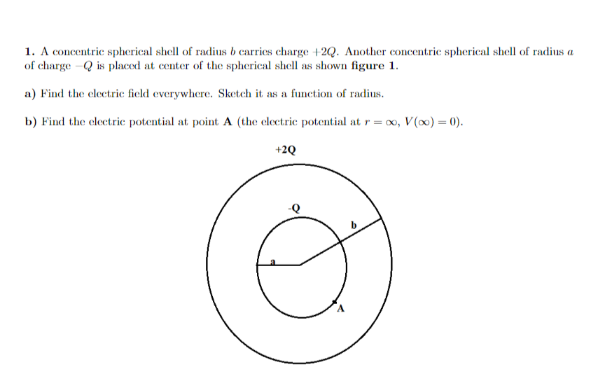 Solved 1. A concentric spherical shell of radius b carries | Chegg.com