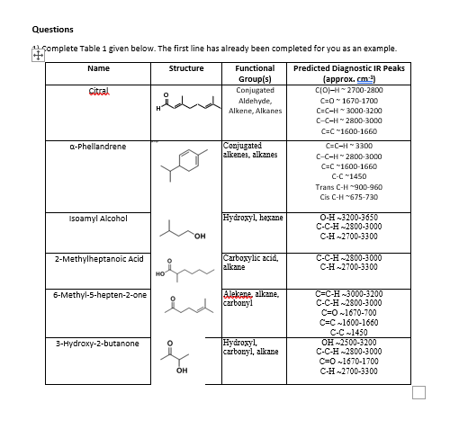 Questions
1) complete Table 1 given below. The first line has already been completed for you as an example.