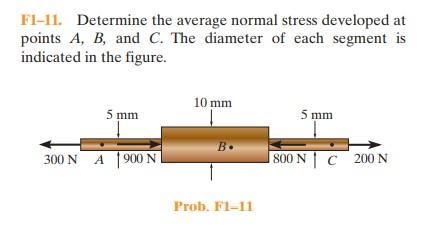 Solved F1-11. Determine the average normal stress developed | Chegg.com