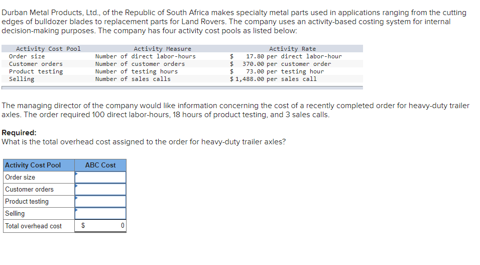Solved Durban Metal Products, Ltd., of the Republic of South