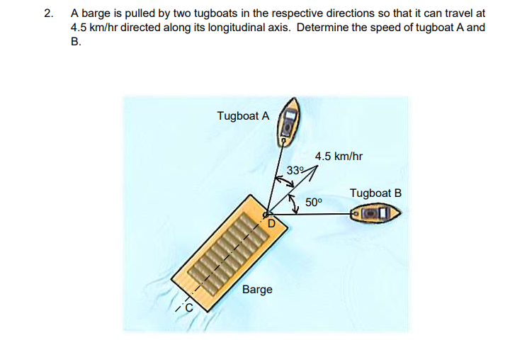 Solved 2. A Barge Is Pulled By Two Tugboats In The | Chegg.com