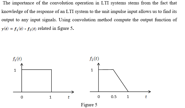 Solved The importance of the convolution operation in LTI | Chegg.com