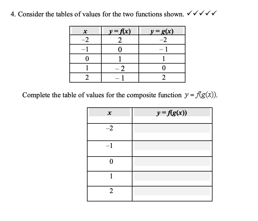 Solved 4 Consider The Tables Of Values For The Two Chegg Com