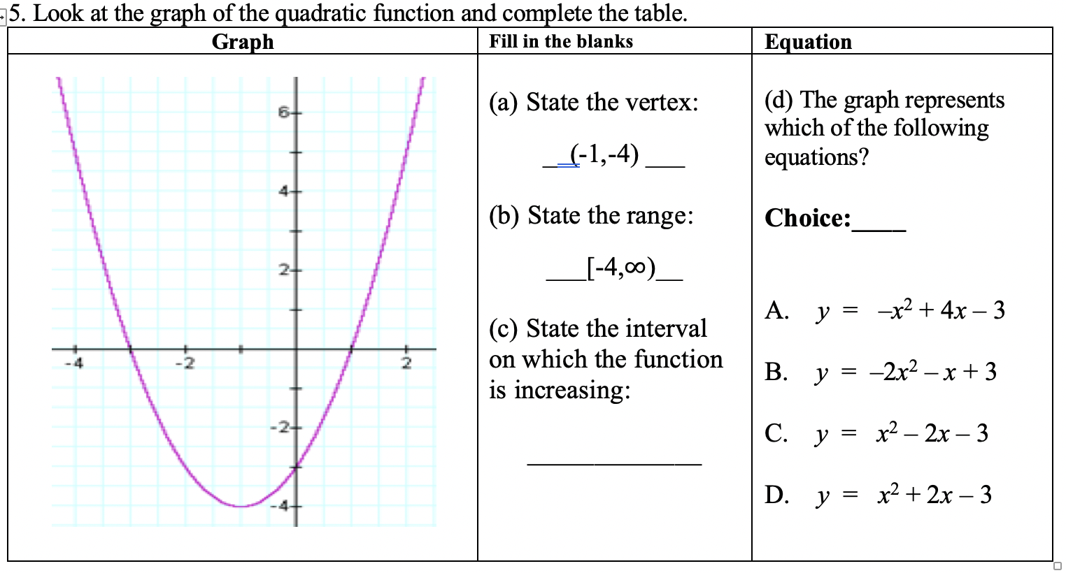 Solved 5 Look At The Graph Of The Quadratic Function And Chegg Com