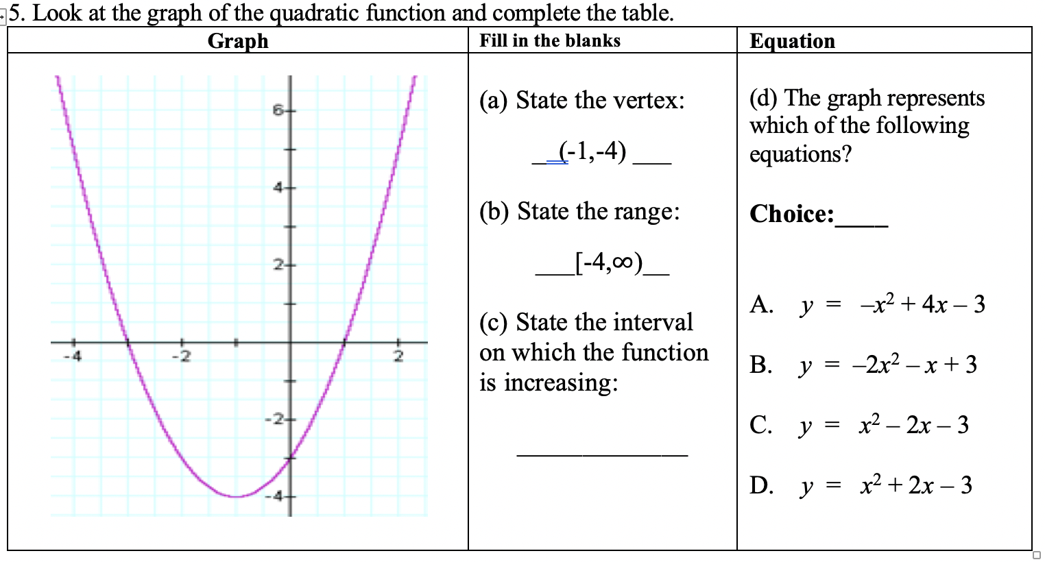 5 Look At The Graph Of The Quadratic Function And Chegg Com