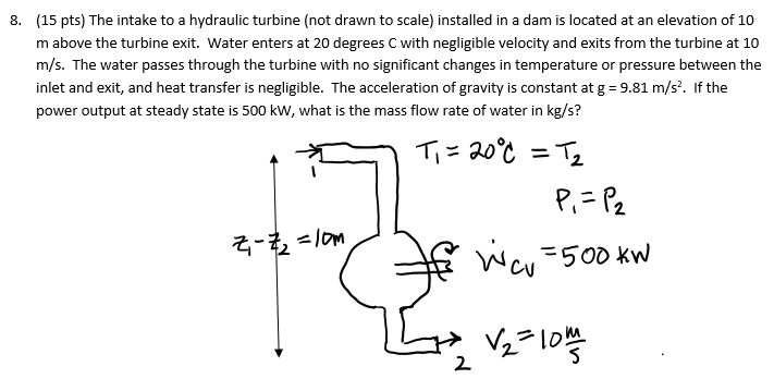 Solved 8. (15 pts) The intake to a hydraulic turbine (not | Chegg.com