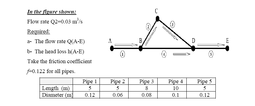 Solved C A B D E In the figure shown: Flow rate Q2=0.03 m/s | Chegg.com