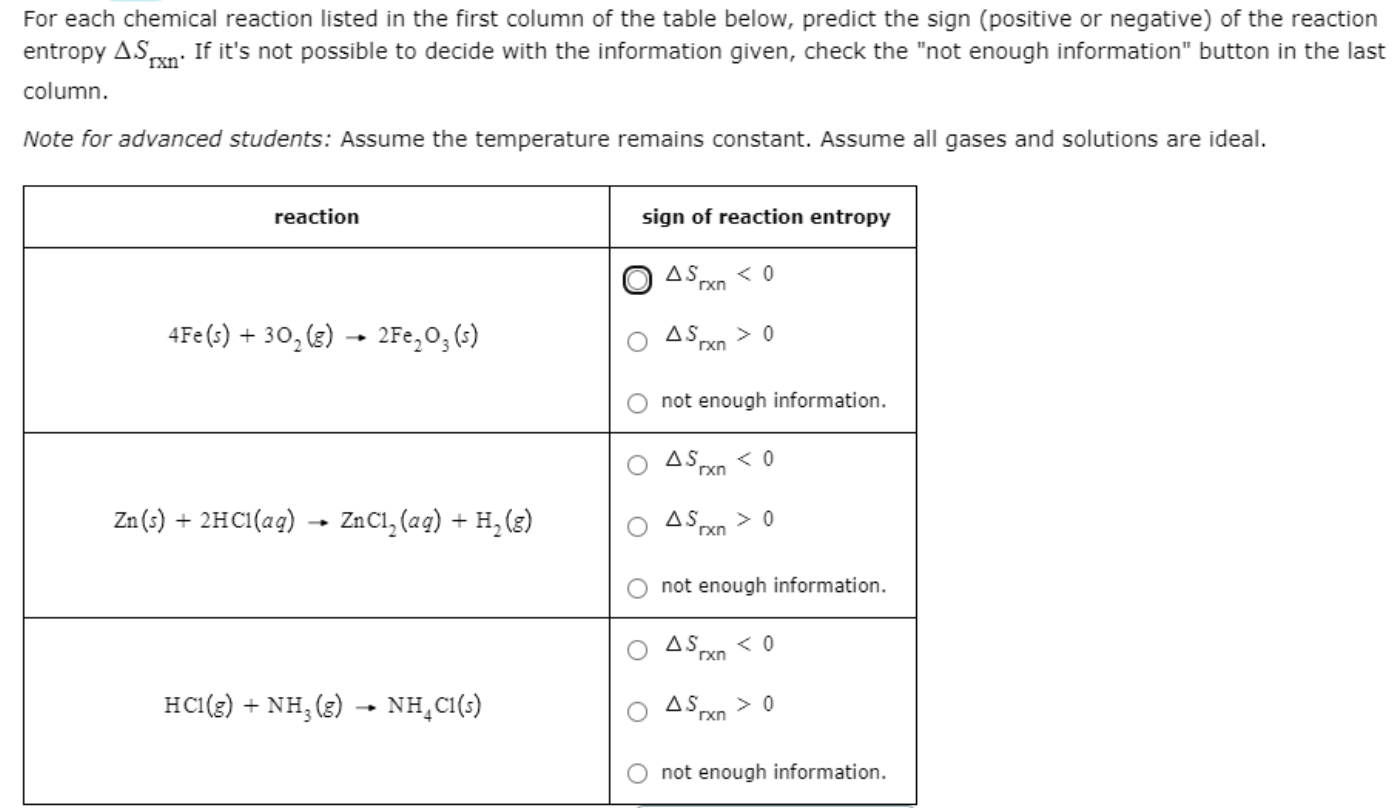 Solved For each chemical reaction listed in the first column | Chegg.com