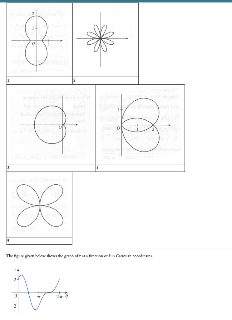 Solved The figure given below shows the graph of r as a | Chegg.com