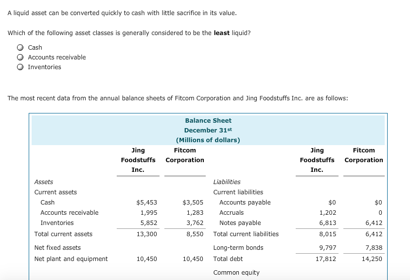 Solved A liquid asset can be converted quickly to cash with | Chegg.com