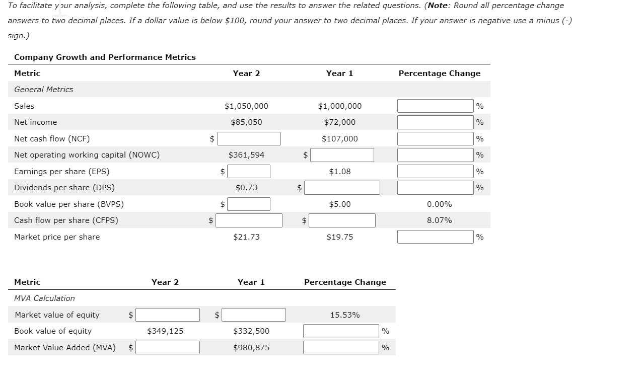 11. The calculation of a firm's Market Value Added | Chegg.com