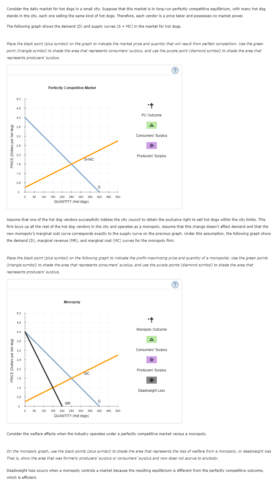 Solved Consider the daily market for hot dogs in a small