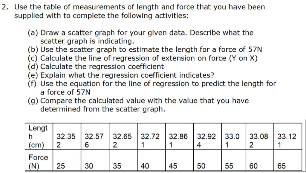 Solved 2. Use the table of measurements of length and force