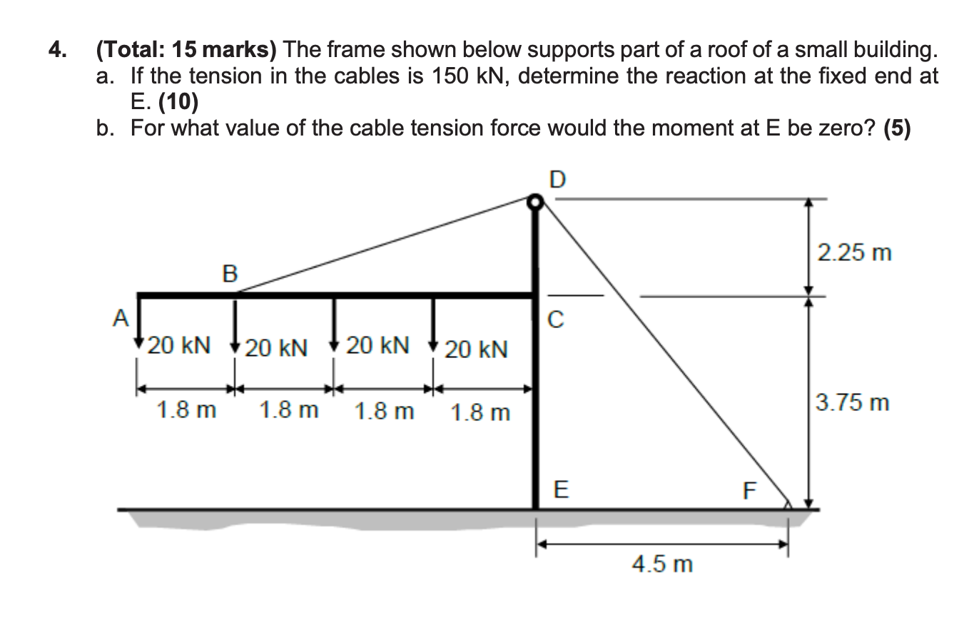 Solved (Total: 15 marks) The frame shown below supports part | Chegg.com