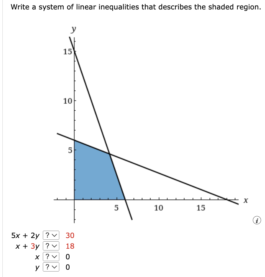 Solved Write a system of linear inequalities that describes | Chegg.com