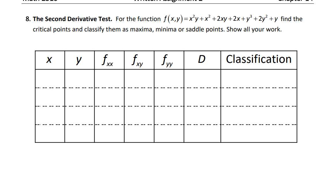 Solved The Second Derivative Test. For the function | Chegg.com