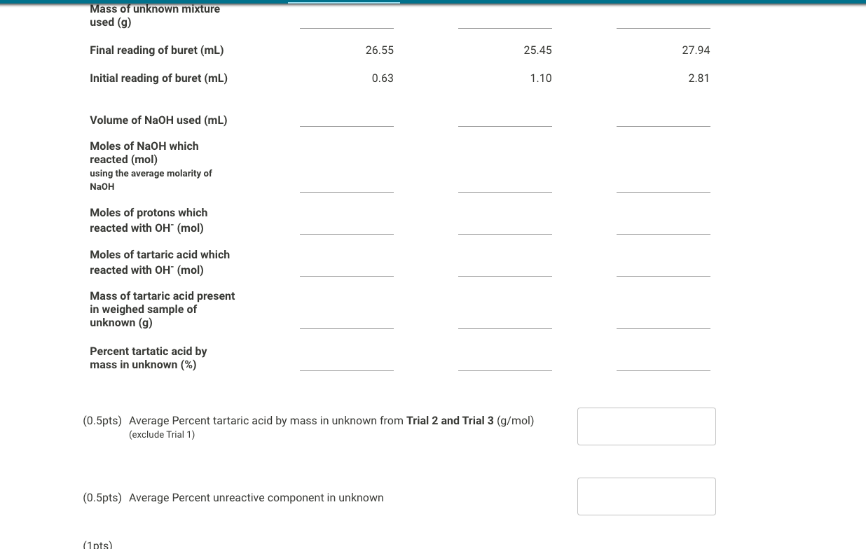 Part A Data: Standardization of a Sodium Hydroxide | Chegg.com