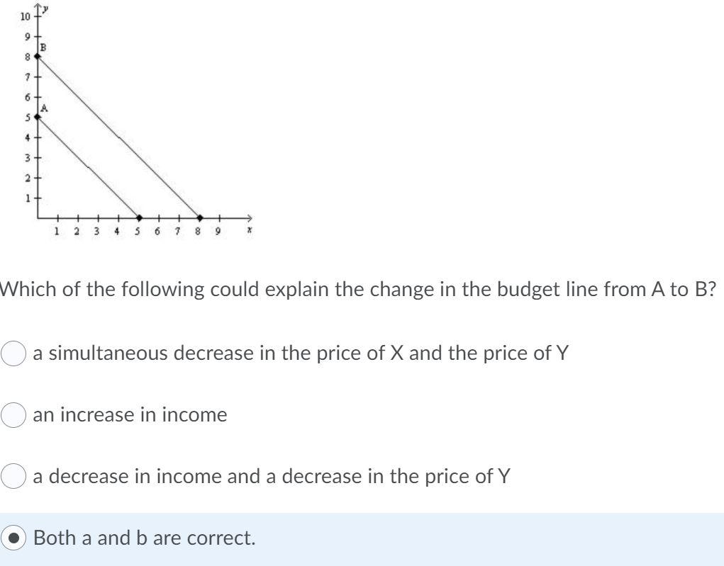 Solved Budget Constraints Exist For Consumers Because Their | Chegg.com