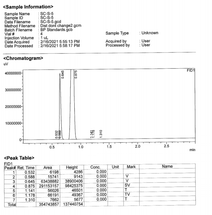 Solved 1. Chemistry a.) On each GC-MS spectrum label the | Chegg.com