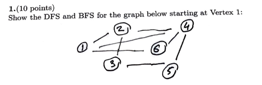Solved 1.(10 points) Show the DFS and BFS for the graph | Chegg.com