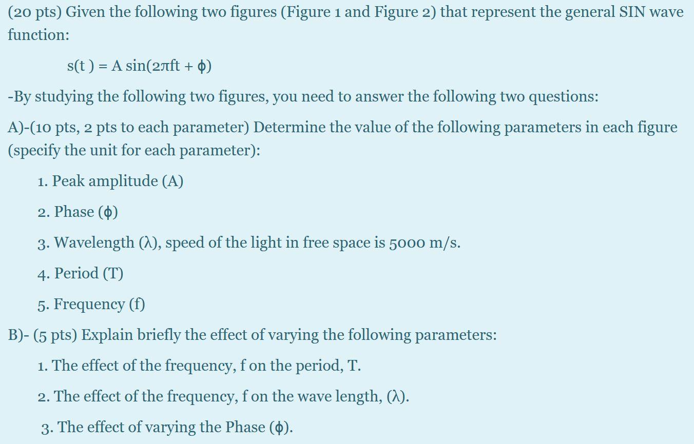 Solved (20 pts) Given the following two figures (Figure 1 | Chegg.com