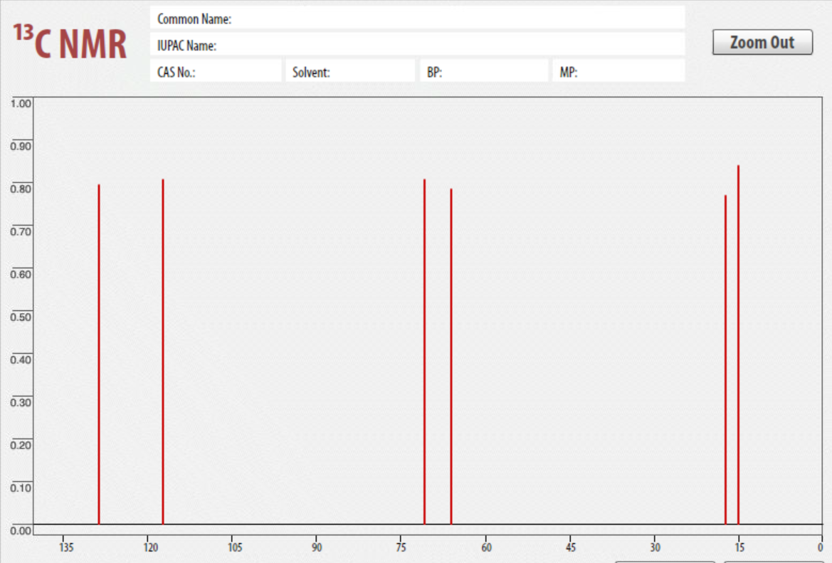 Solved Spectral analysis for 1-ethoxy-2-butene using FT