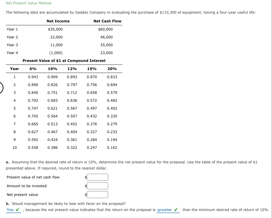 Solved Net Present Value Method The following data are | Chegg.com