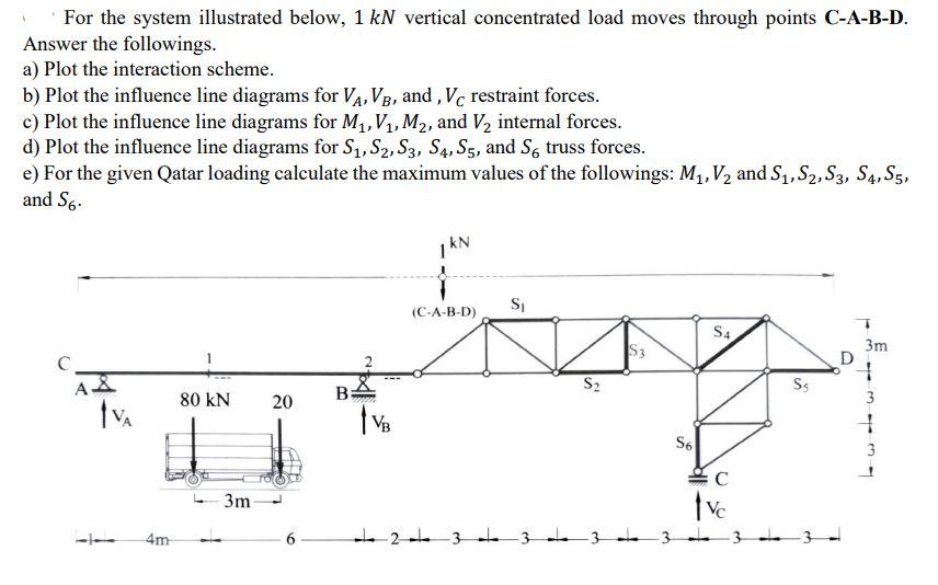 For the system illustrated below, 1 kN vertical | Chegg.com