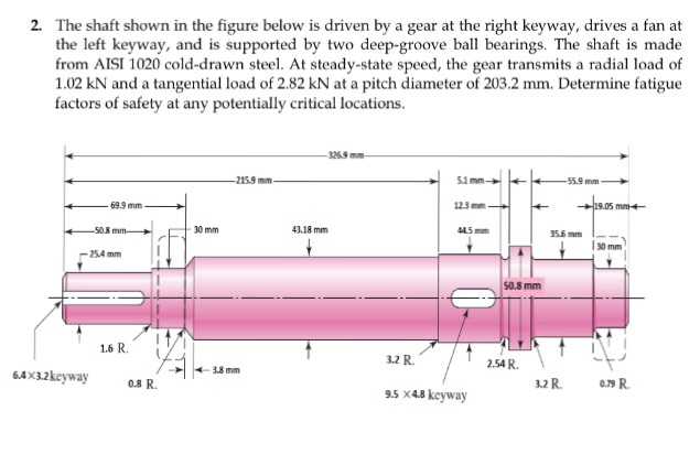 Solved The shaft shown in the figure below is driven by a | Chegg.com