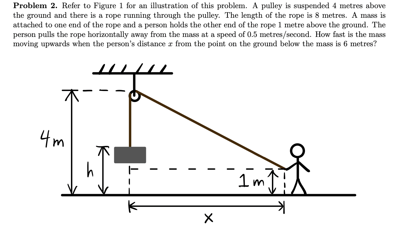 Solved Problem 2. Refer To Figure 1 For An Illustration Of | Chegg.com