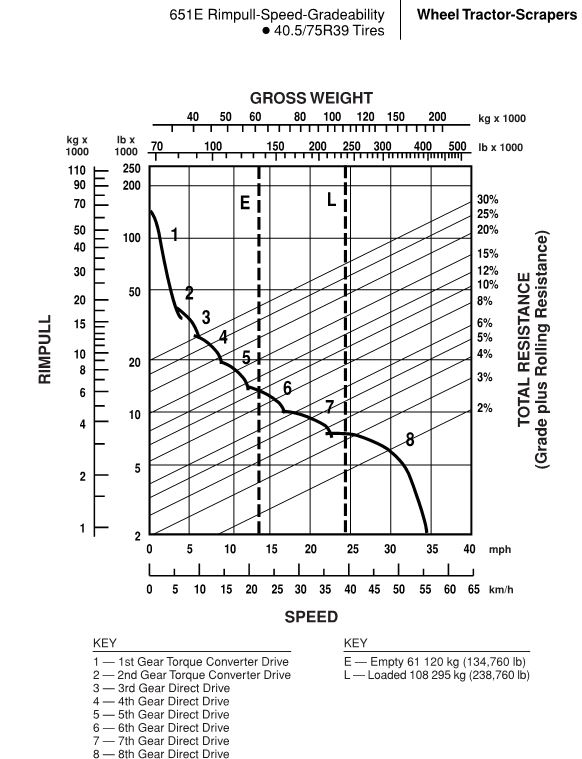 Solved 3. A Caterpillar 160H motor grader weighs 31,780# and | Chegg.com