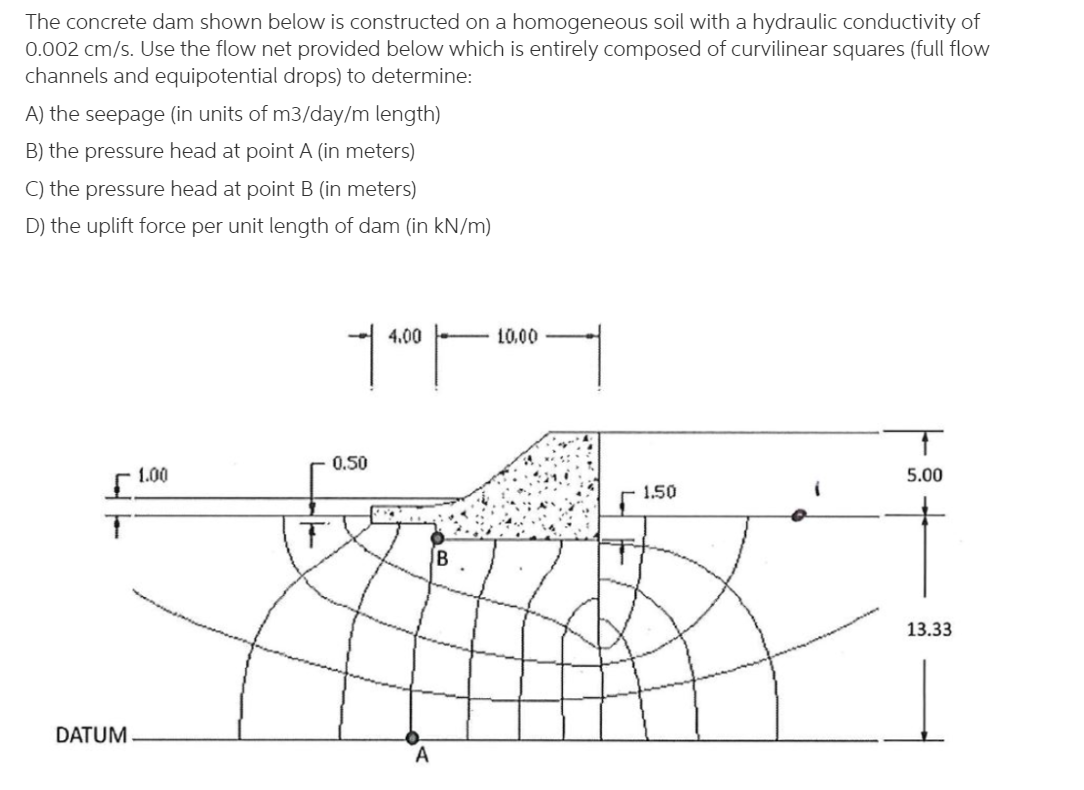 Solved The concrete dam shown below is constructed on a | Chegg.com