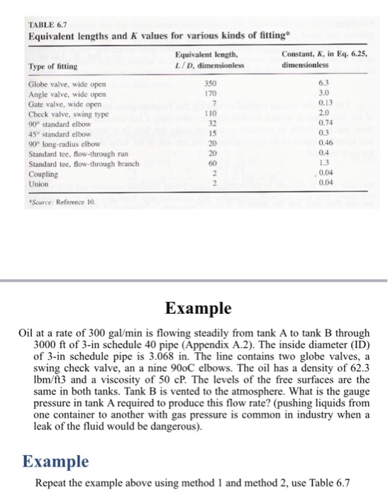 TABLE 6.7 Equivalent lengths and K values for various