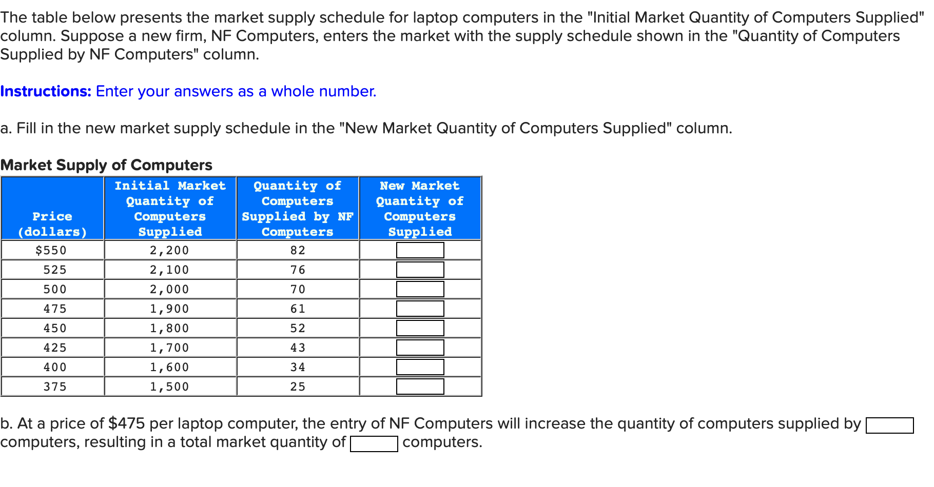 Solved The table below presents the market supply schedule
