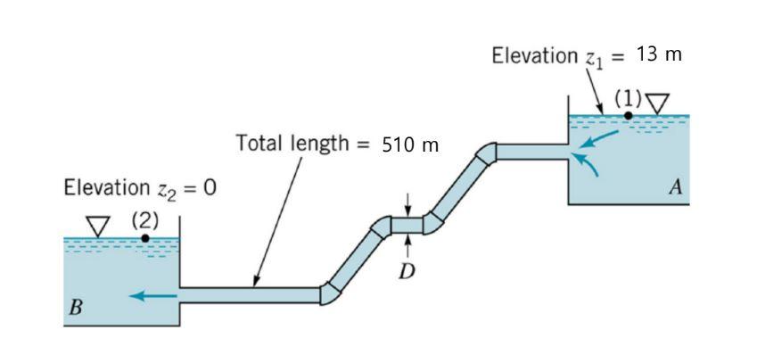 Solved Water flows in the pipe at a flow rate of 0.736 | Chegg.com