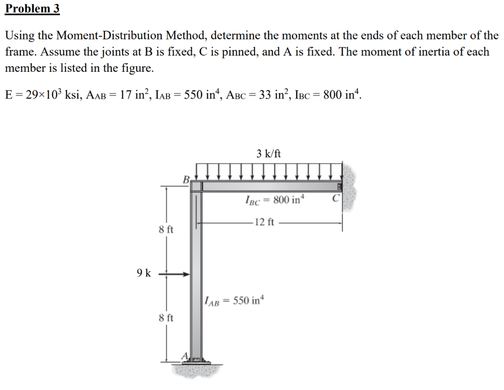 Solved Problem 3 Using the Moment-Distribution Method, | Chegg.com