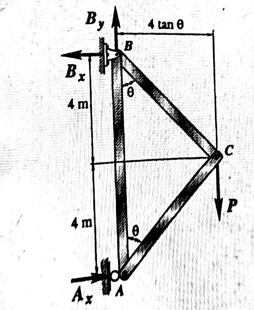 Solved The three member truss is used to support vertical | Chegg.com